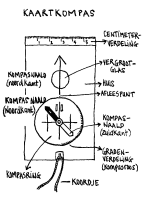 A coloring page of maps and compass